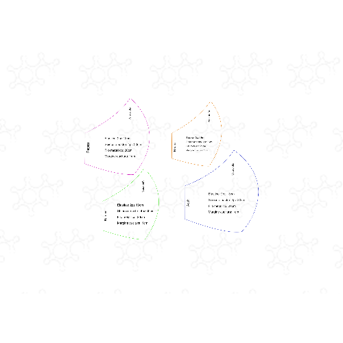 Modelli Mascherine Anti-Covid